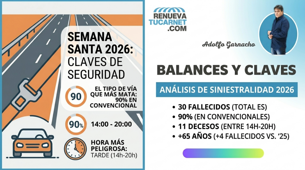 semana-santa-2026-30-fallecidos-carreteras-convencionales