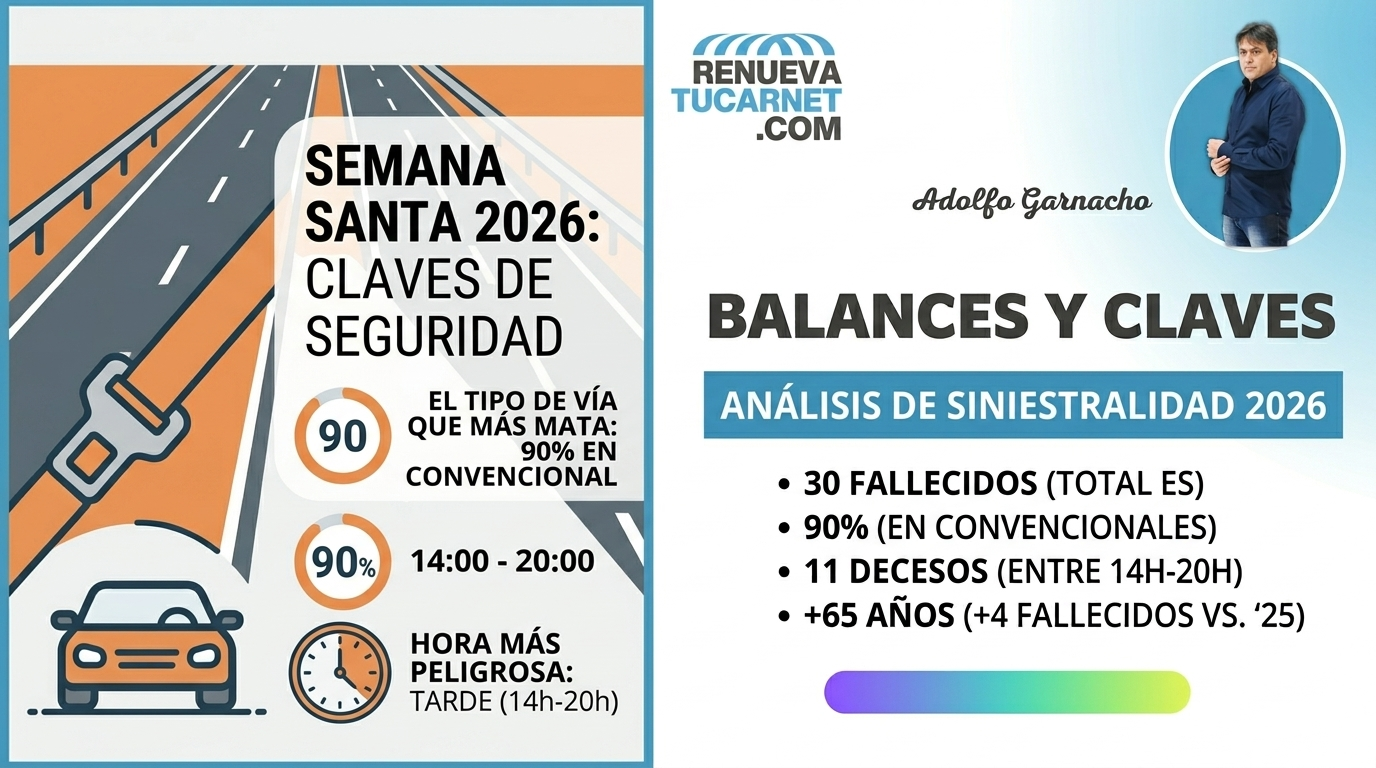 semana-santa-2026-30-fallecidos-carreteras-convencionales