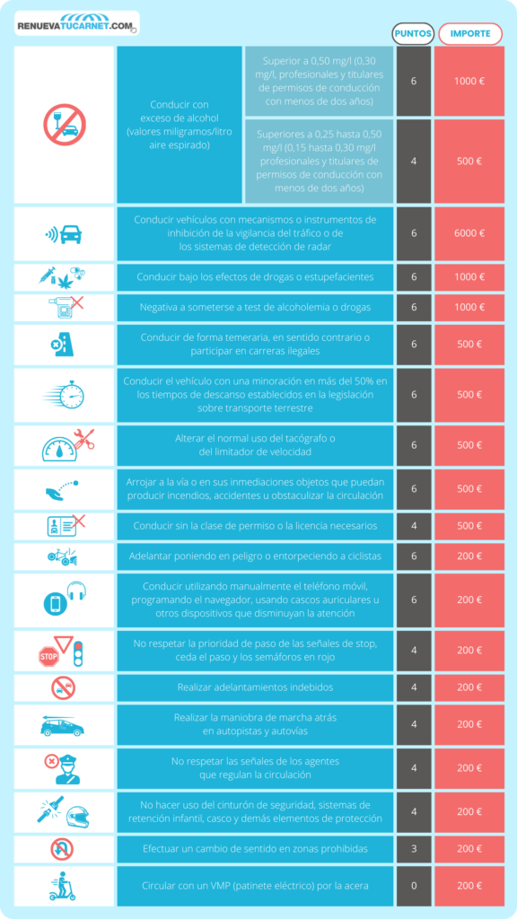 puntos-infracciones